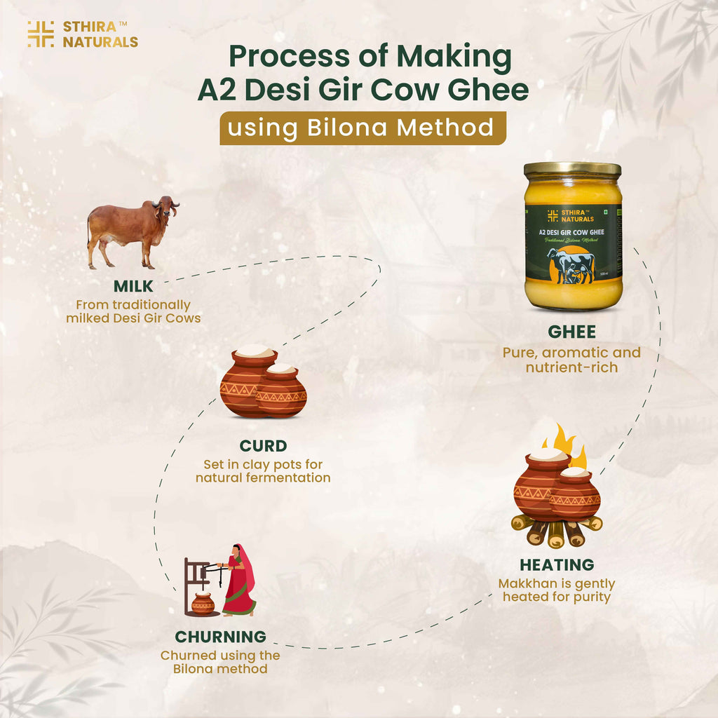 A2 Desi Gir Cow Ghee