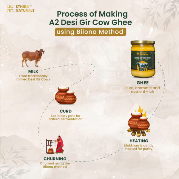 A2 Desi Gir Cow Ghee - Image 4